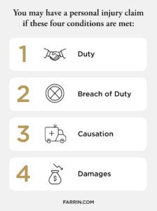 You may have a personal injury claim if there has been duty, breach of duty, causation & damages.